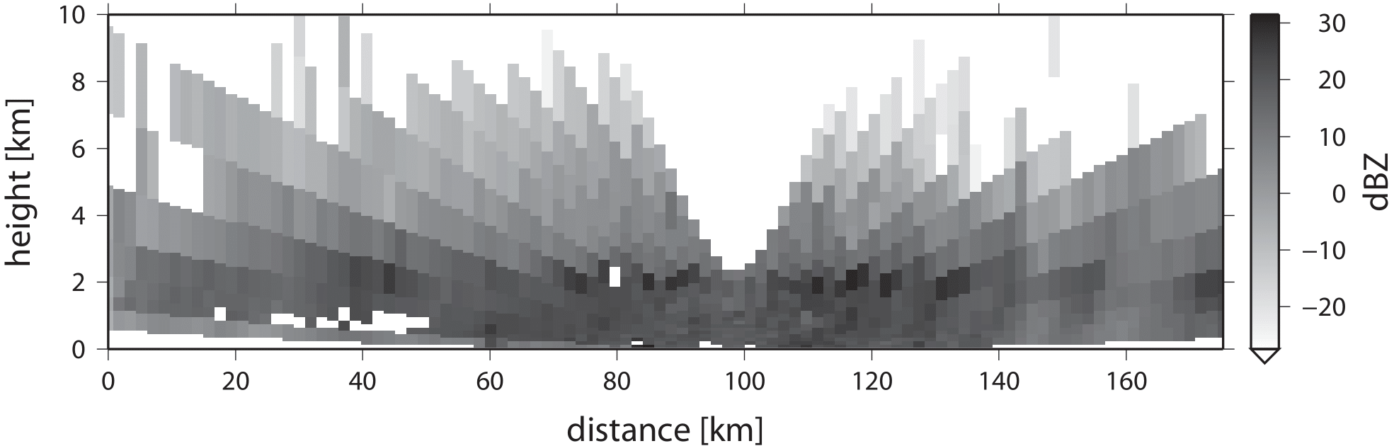 ../_images/PRE_processes_radarcrosssection.png